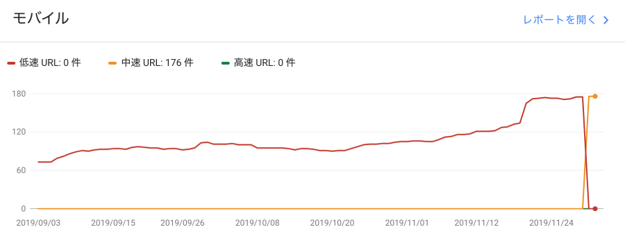 Search Console 速度（試験運用版）