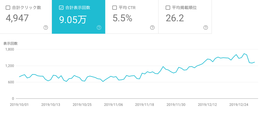 Search Console（合計表示回数）