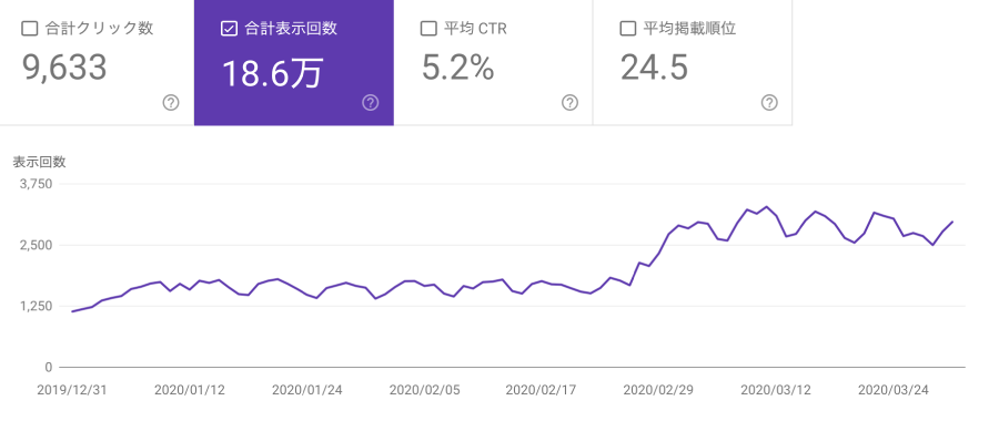 Search Console（合計表示回数）