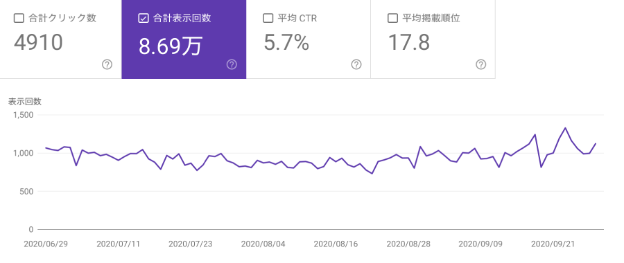 Search Console（合計表示回数）