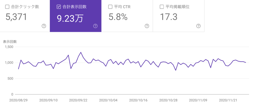 Search Console（合計表示回数）