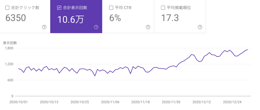 Search Console（合計表示回数）