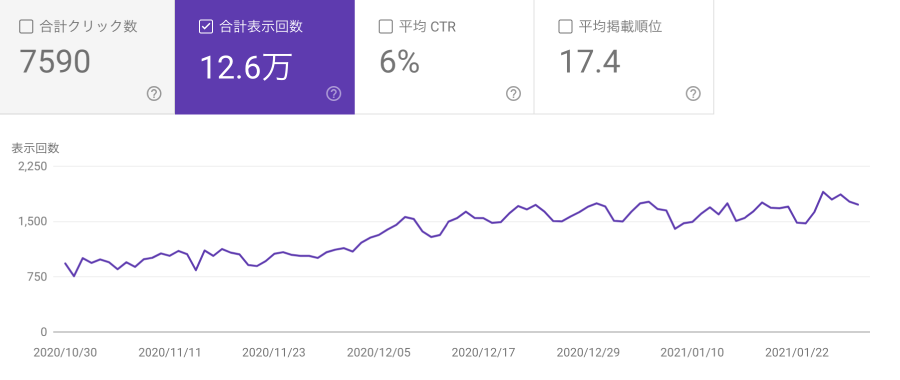 Search Console（合計表示回数）